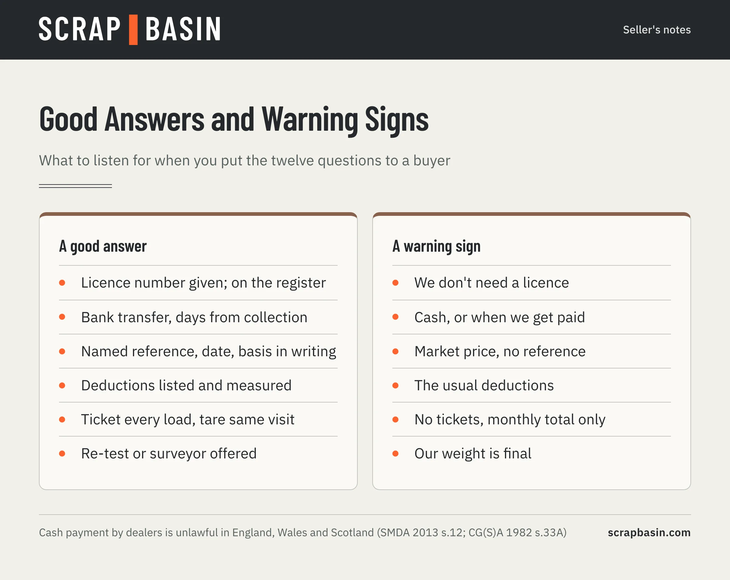 Comparison of good answers and warning signs from a scrap buyer on licence, payment, price basis, deductions, weighing and disputes