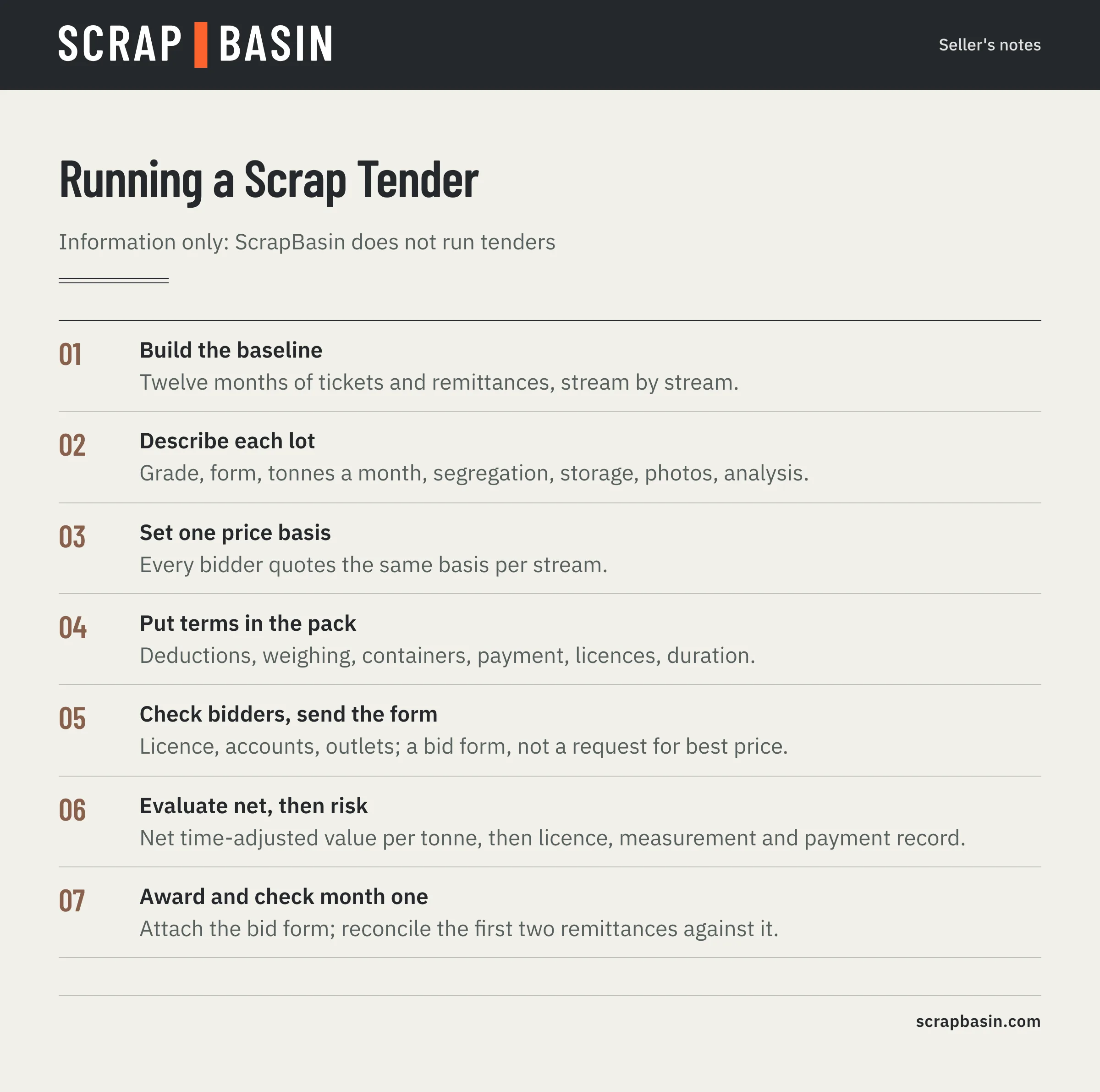Process for a scrap tender in eight steps: baseline, describe lots, set price basis, put terms in the pack, check bidders, bid form, evaluate net then risk, award and check month one